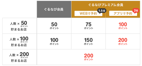 年末年始に損したくないなら、11月に暗号資産を売って忘年会幹事を引き受ければいいわけ【最適化スケジュール表付き】