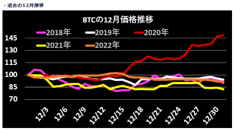 年末年始に損したくないなら、11月に暗号資産を売って忘年会幹事を引き受ければいいわけ【最適化スケジュール表付き】