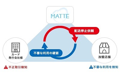 【不正利用増加中】イオンカードはApple Payへの新規紐づけ停止・SMS認証などの対策　カード会社の最新不正利用対策も紹介