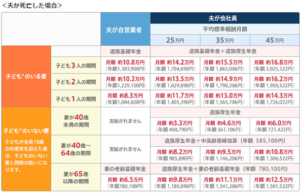 子供3人、共働きの我が家が「必要以上の生命保険に入ってしまわないように」気をつけたこと。