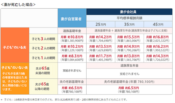 子供3人、共働きの我が家が「必要以上の生命保険に入ってしまわないように」気をつけたこと。