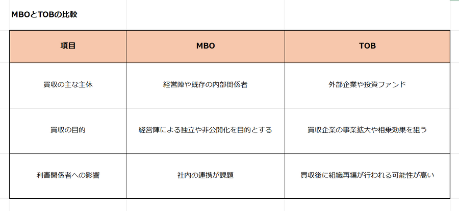 どうなる？セブンイレブン「MBO」ってなに？ 基本事項と活発化している背景を解説
