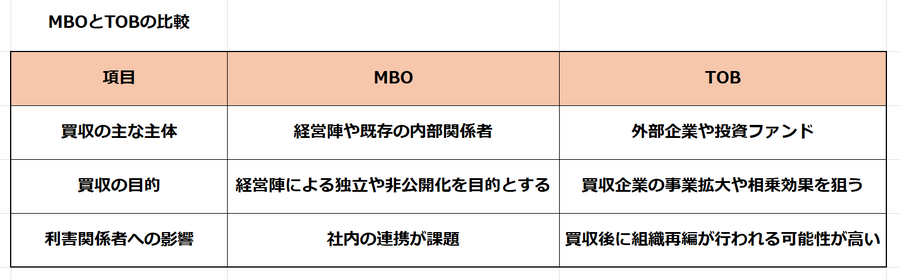 どうなる？セブンイレブン「MBO」ってなに？ 基本事項と活発化している背景を解説