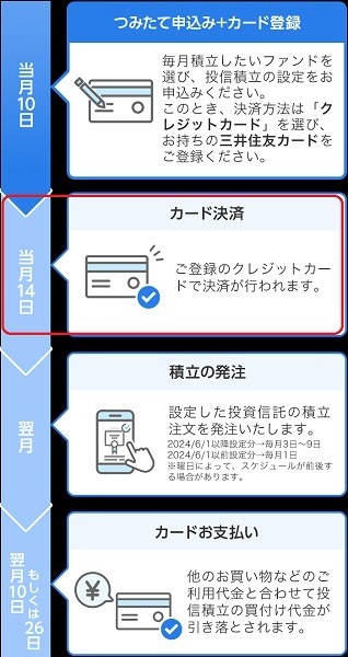 【三井住友カード】5万円利用で1000ポイントもらえる（11/28～12/5）プリカ購入・電子マネーチャージがおすすめ