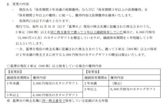 【12月権利確定】株主優待が変更になった銘柄6選！カタログギフトに高級クオカなど