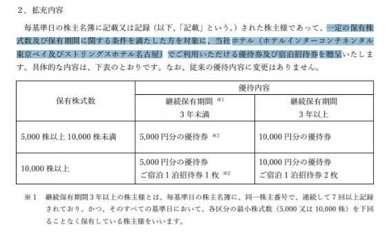 【12月権利確定】株主優待が変更になった銘柄6選！カタログギフトに高級クオカなど