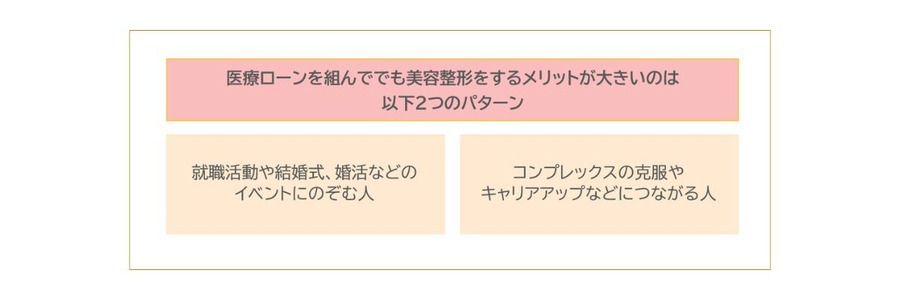 「高額な医療ローンを組んでまで美容整形をしても良いのか…」　OKとNGの境界線をFPが解説