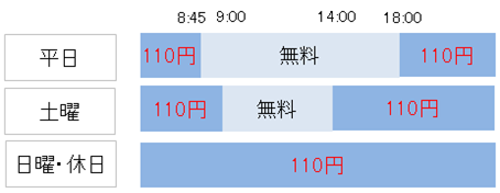 郵便局の昼休み全国拡大と郵便料金の値上げショック　ATM手数料無料時間や5％オフの支払方法で対処しよう