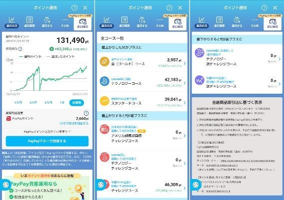 PayPayポイント運用は“ほったらかし”でも「＋92.94％」！ポイ活主婦の実績とコツは？【赤裸々公開します】