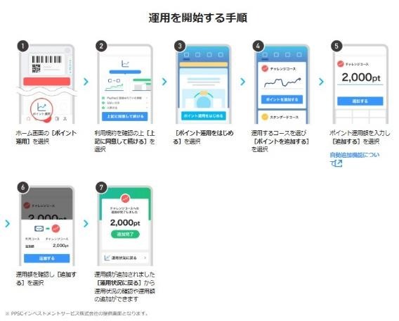 PayPayポイント運用は“ほったらかし”でも「＋92.94％」！ポイ活主婦の実績とコツは？【赤裸々公開します】