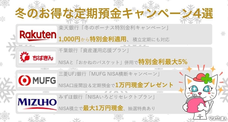 特別金利5%や現金プレゼントのある主要銀行4行の定期預金キャンペーン【2024年冬】NISA口座開設＆運用で特典UP