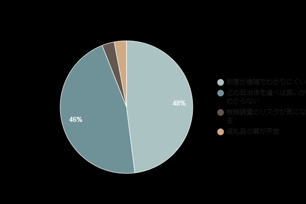 ふるさと納税で「電気代を支払う」新たな選択肢
