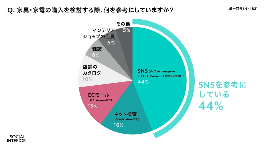 2025年インテリアトレンド予測　2024年にヒットした家具・家電を発表