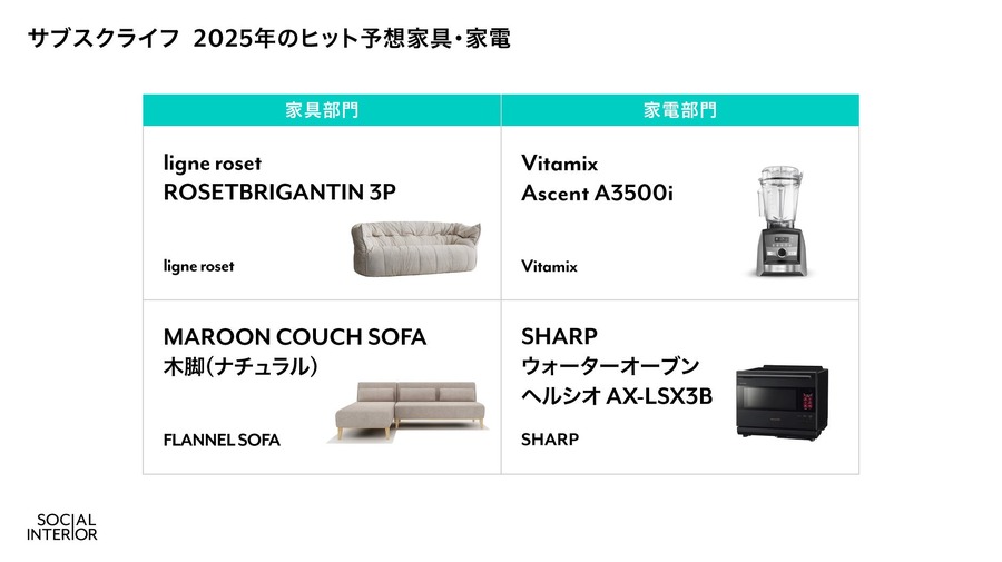 2025年インテリアトレンド予測　2024年にヒットした家具・家電を発表