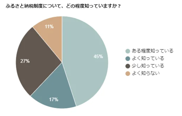 ふるさと納税で「電気代を支払う」新たな選択肢