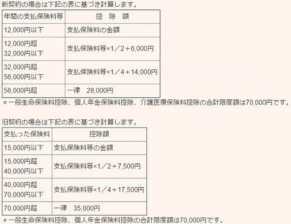 【副業・週末起業】所得金額が20万円以下の場合に「住民税を申告する」6つのポイント