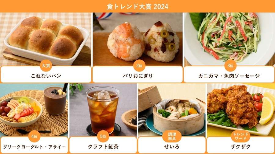 クックパッドが発表「食トレンド大賞2024」 進化した食材・調理法の導入と健康志向が主役