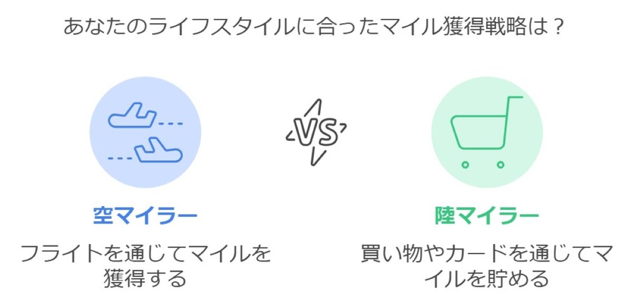 ANAクレジットカードおすすめ4選　1番お得なキャンペーン、最強マイル獲得＆交換シミュレーションも公開