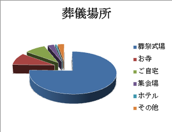 図１