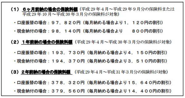 「国民年金2年前納」を利用しない方が良い2つのケース