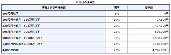 「国民年金2年前納」を利用しない方が良い2つのケース