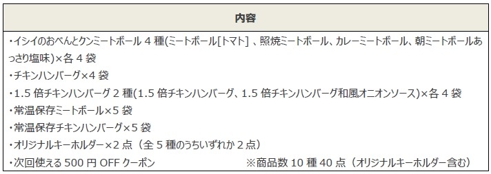 あのキーホルダーが入ってる！ミートボールの石井食品、創業80周年記念「福袋」を発表
