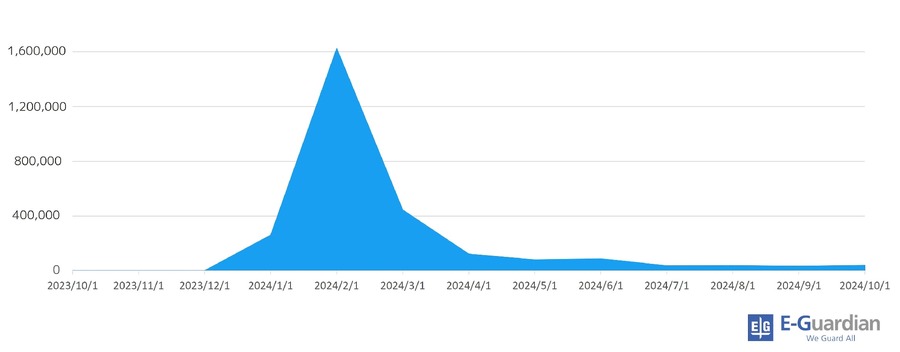 2024年「SNS流行語大賞」発表　ゲーム部門、アニメやドラマ、食べ物部門も公開