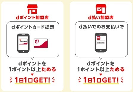 dポイントカード提示・d払いで1億ポイント山分け　dポイント＆d払い加盟店での1会計でお得に口数稼ぎを