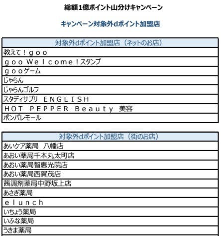 dポイントカード提示・d払いで1億ポイント山分け　dポイント＆d払い加盟店での1会計でお得に口数稼ぎを