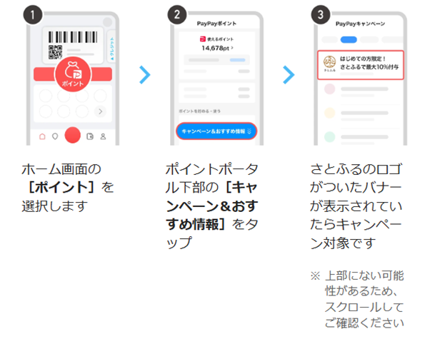 合計最大57％還元！12月のふるさと納税はさとふる+PayPayがアツイ