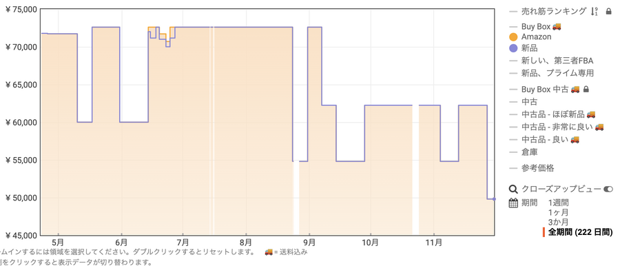 「ルンバが過去1032日間で最安値！？」Amazonブラックフライデーに登場しています