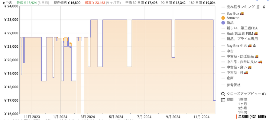 「ストリームデックも過去最安値になってない？」Amazonブラックフライデー