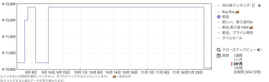 「獺祭、久保田の飲み比べも安くなってるじゃん…」Amazonブラックフライデー