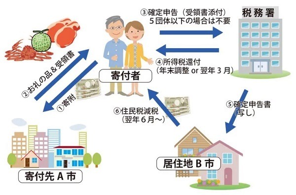 申請しないと損！3万円給付で話題「住民税非課税世帯」とは？ 分かりやすく解説、保険料・子育て・医療・福祉 メリット大