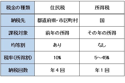 申請しないと損！3万円給付で話題「住民税非課税世帯」とは？ 分かりやすく解説、保険料・子育て・医療・福祉 メリット大