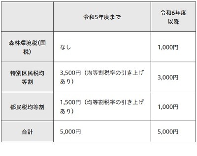 申請しないと損！3万円給付で話題「住民税非課税世帯」とは？ 分かりやすく解説、保険料・子育て・医療・福祉 メリット大
