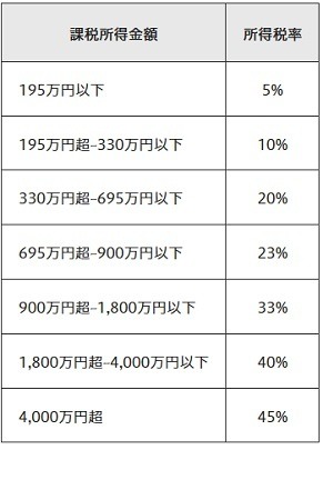 申請しないと損！3万円給付で話題「住民税非課税世帯」とは？ 分かりやすく解説、保険料・子育て・医療・福祉 メリット大