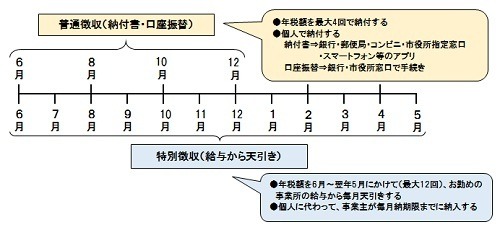 申請しないと損！3万円給付で話題「住民税非課税世帯」とは？ 分かりやすく解説、保険料・子育て・医療・福祉 メリット大