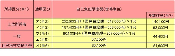 申請しないと損！3万円給付で話題「住民税非課税世帯」とは？ 分かりやすく解説、保険料・子育て・医療・福祉 メリット大