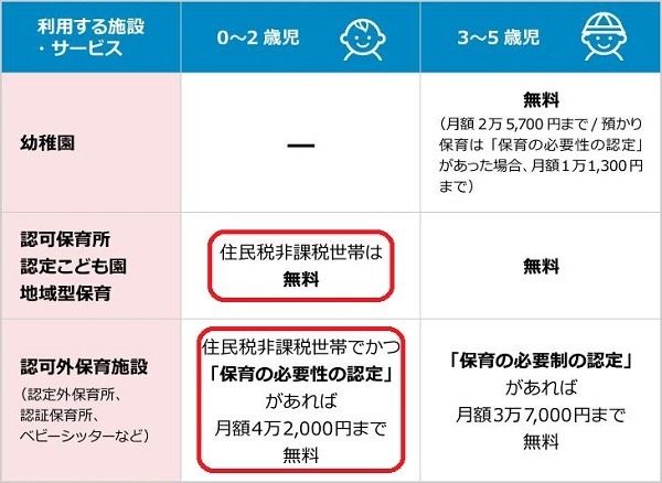 申請しないと損！3万円給付で話題「住民税非課税世帯」とは？ 分かりやすく解説、保険料・子育て・医療・福祉 メリット大