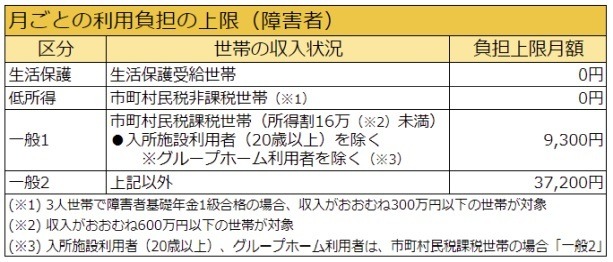 申請しないと損！3万円給付で話題「住民税非課税世帯」とは？ 分かりやすく解説、保険料・子育て・医療・福祉 メリット大