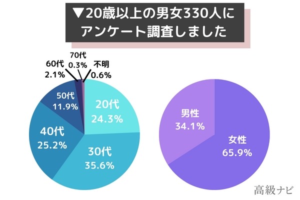 ブラックフライデー「人気商品ランキング」　狙い目の商品や安く買えたもの