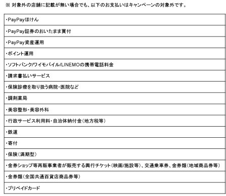 【PayPay】「スクラッチくじ」で全額還元のチャンス　PayPayクレジット・ソフトバンクユーザーなら確率アップ！
