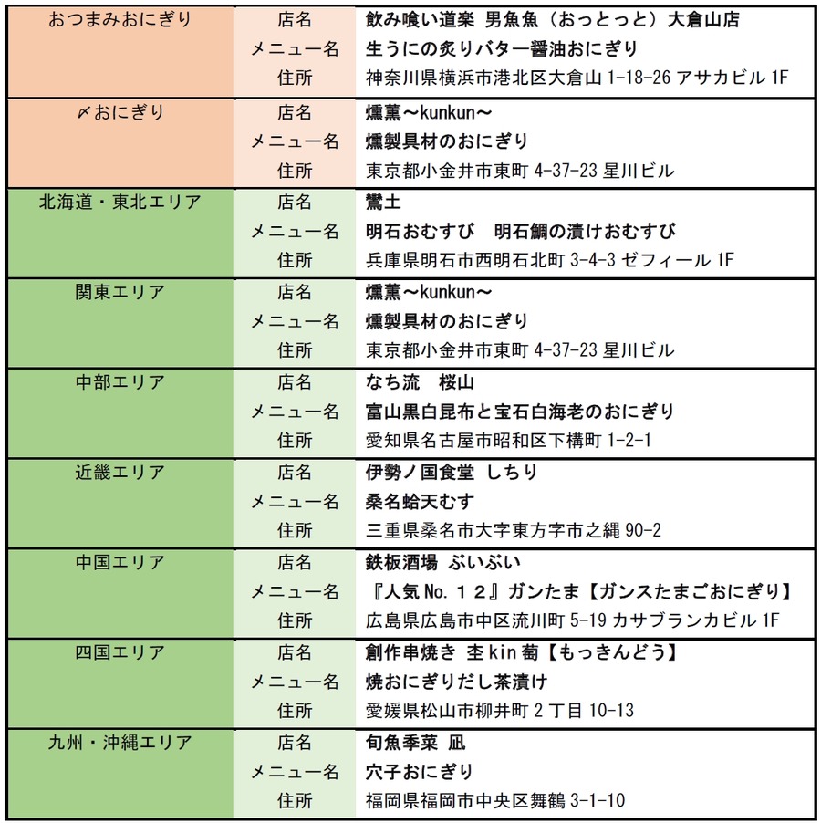 「〆おにぎり」＆「おつまみおにぎり」グランプリ結果発表