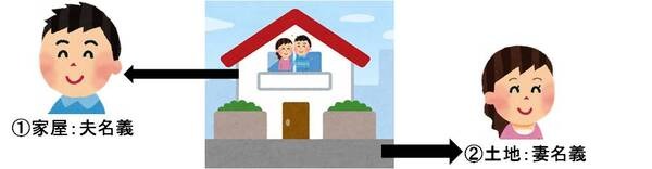 住宅取得等資金画像3