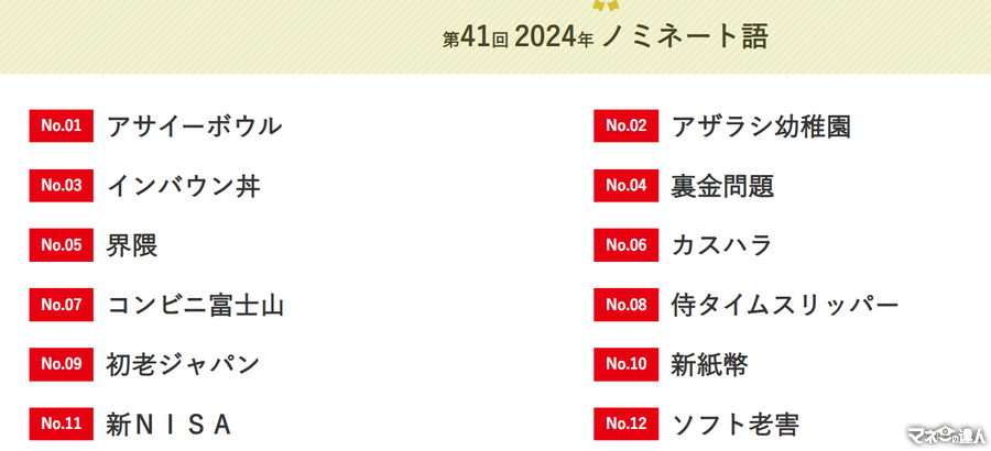 大賞は「ふてほど」　2024年新語・流行語大賞発表！