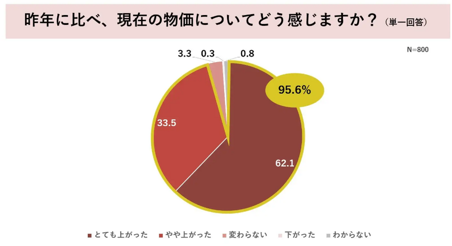パナソニックの「年末年始テレビ視聴調査」　家でテレビを見る人が約7割