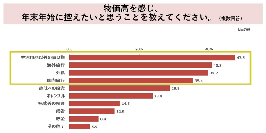 パナソニックの「年末年始テレビ視聴調査」　家でテレビを見る人が約7割