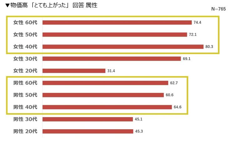 パナソニックの「年末年始テレビ視聴調査」　家でテレビを見る人が約7割