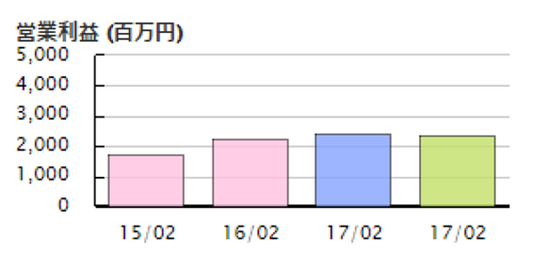 【目指せ！3か月で30％利益】今期の特選「権利落ち銘柄」を紹介